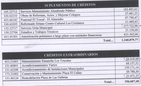 Deudas de escándalo Arona (mayo 2012)