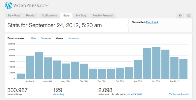 BlancaHari supera 300.000 visitas (Arona)